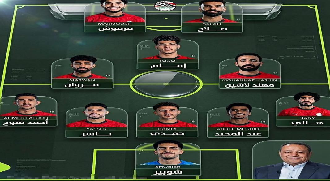 التشكيل المقترح