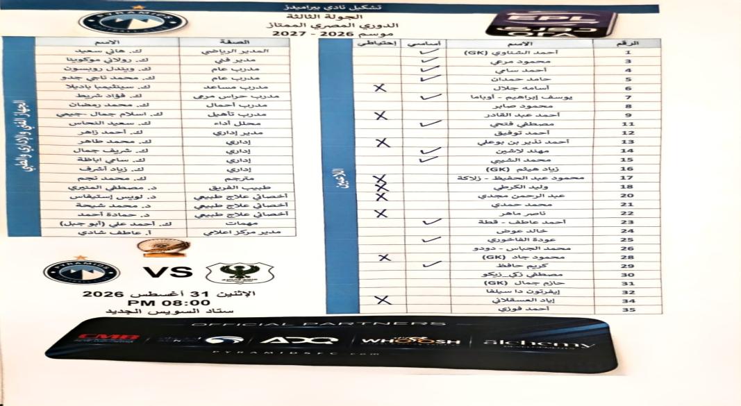 تشكيل بيراميدز