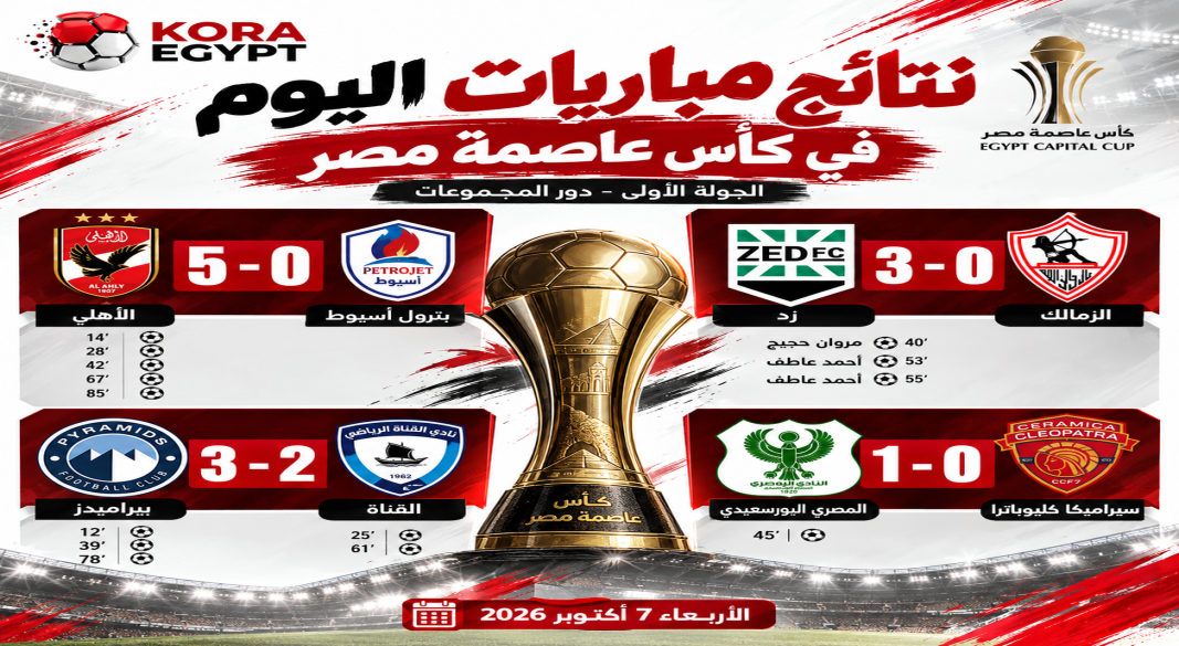 نتائج المباراة