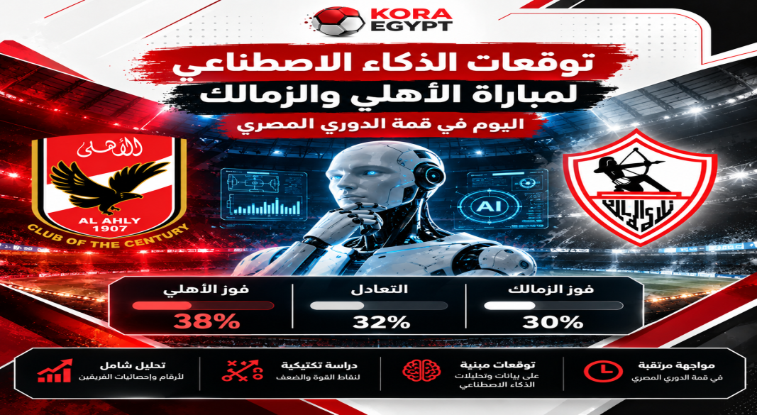 توقعات الذكاء