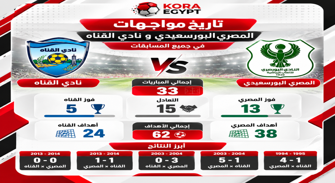 المصرى والقناه