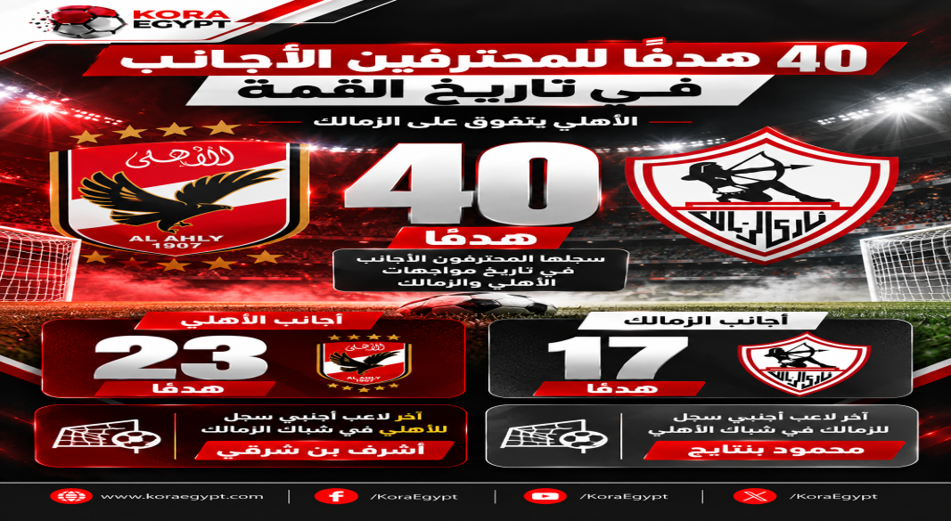الزمالك و الأهلى