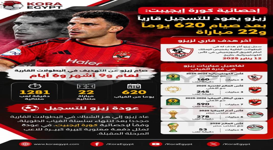 احصائيه كورة اجيبت