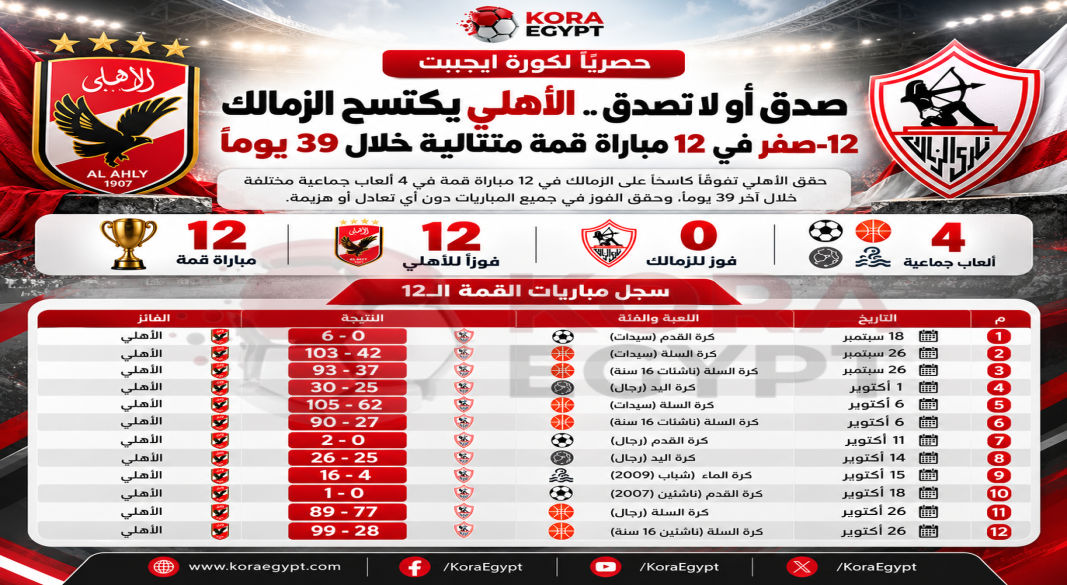 الاهلى و الزمالك