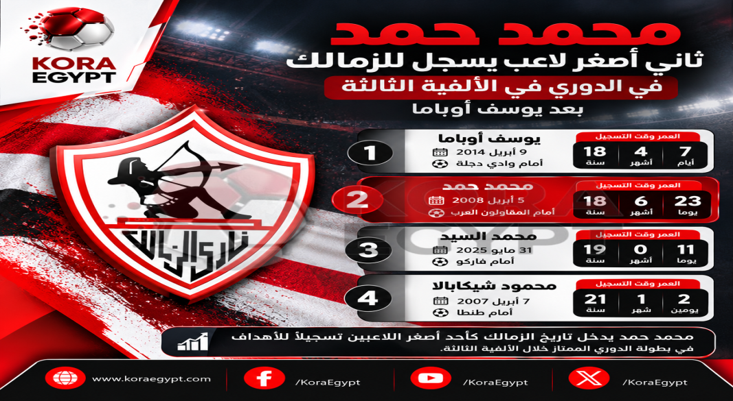الزمالك