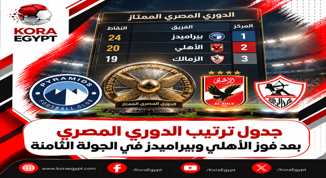 ترتيب الجدول