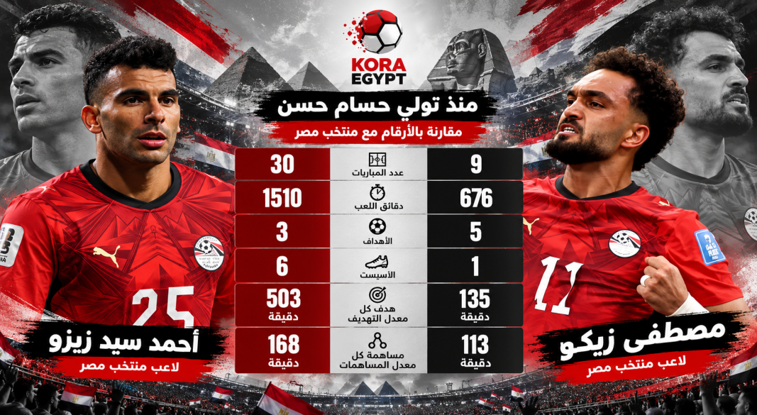 مقارنة زيكو وزيزو