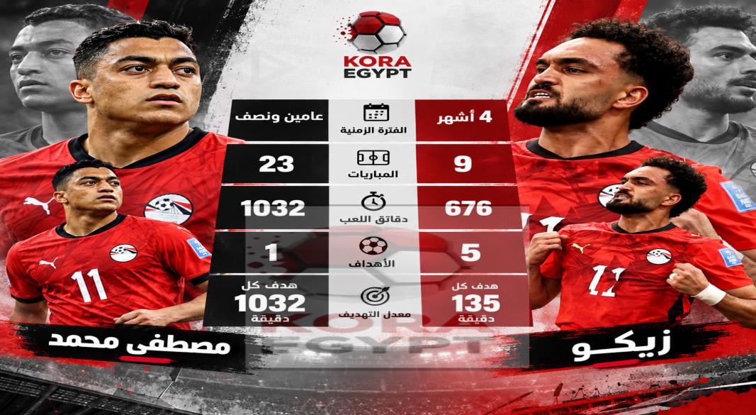 مصطفي زيكو ومصطفي محمد